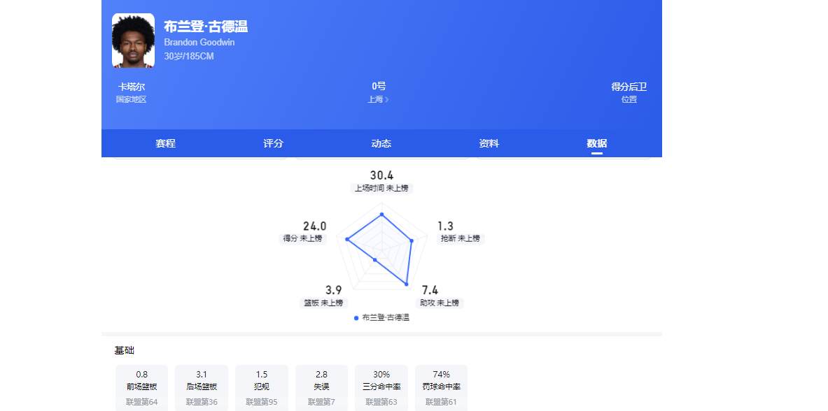 为什么梅西在30岁后，就和欧冠冠军无缘了，是实力缩水吗？